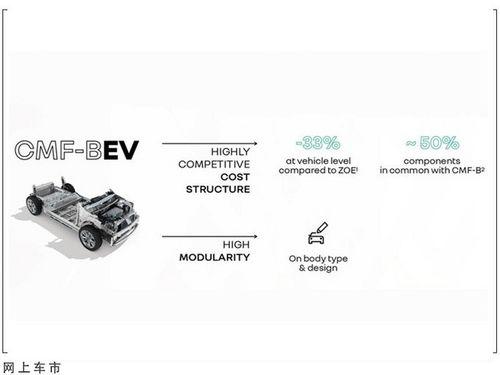 雷诺815爆料视频,揭秘全新车型亮点与性能 第1张 雷诺815爆料视频,揭秘全新车型亮点与性能 第1张